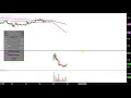 NEWLINK GENETICS - NewLink Genetics Corporation - NLNK Stock Chart Technical Analysis for 04-06-18