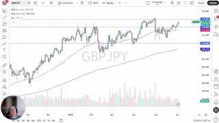 GBP/JPY GBP/JPY Price Analysis: Pound Continues to Shine Against the Yen