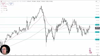 GBP/JPY GBP/JPY Analysis: Can the Pound Continue to Rise?