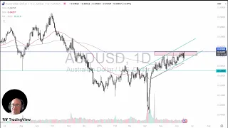 AUD/USD AUD/USD Price Analysis: Aussie Pressing Resistance