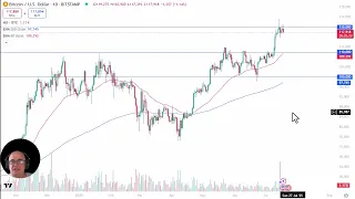 BITCOIN Bitcoin Analysis: Bitcoin Continues to See a Massive Barrier