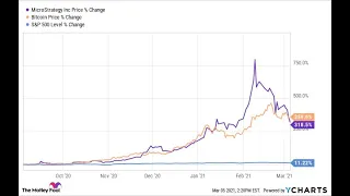 BITCOIN El peligro con #bitcoin es en caer por debajo de este precio #btc #bitcoinprice #btcusd #btcusdt