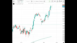 DAX40 PERF INDEX DAX – 21.000 Punkte geknackt…