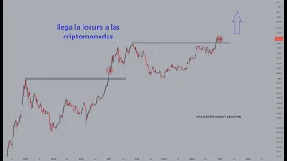 Ha llegado la demencia al mercado #crypto 👉 CUIDADO 👉 Las cosas se moverán rápido en ambos sentidos