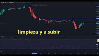 ETHEREUM 13012025 👉 Operacion limpieza en #ethereum 👉 otra mas 👉 nos estamos acostrumbrando #eth #ethusd