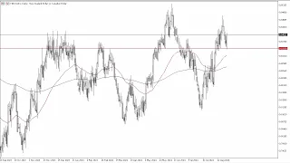 NZD/CAD NZD/CAD Forecast September 6, 2024