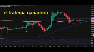 ETHEREUM Estrategia para el lunes 7 de julio de 2025 sobre #ethereum #eth #ethusd #ethereumprice #trading