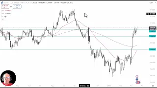 EUR/USD EUR/USD Analysis: Can the Euro Continue with Fed Meeting Here?