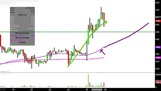 ALPHATEC HOLDINGS INC. Alphatec Holdings, Inc. - ATEC Stock Chart Technical Analysis for 07-25-2019