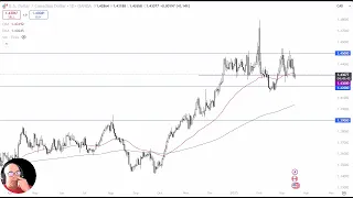 USD/CAD USD/CAD Analysis: Can the US Dollar Continue to Climb Against the Canadian Dollar?