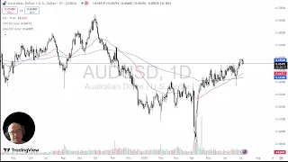 AUD/USD AUD/USD Analysis: Aussie Continues to Test Same Level