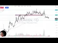 USD/MXN Analysis: Peso Continues to Attract Inflows