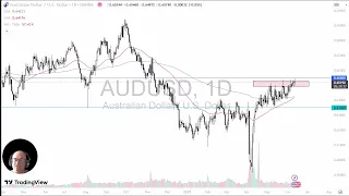 AUD/USD AUD/USD Price Analysis: Aussie Fails to Break Out
