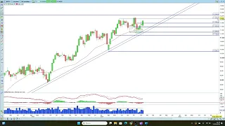 IBEX35 INDEX Esta semana el Ibex 35 puede atacar la zona de los 12.038 puntos