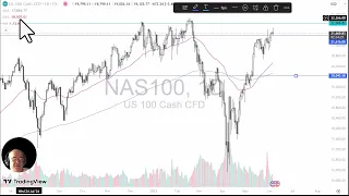 NASDAQ100 INDEX NASDAQ 100 Analysis: NASDAQ Looks Heavy Ahead of NFP