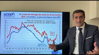 Bilan 2024 : Encore un an foiré ! Quels sont les gagnants et les perdants ?