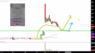 PERFORMANT HEALTHCARE INC. Performant Financial Corporation - PFMT Stock Chart Technical Analysis for 01-12-18