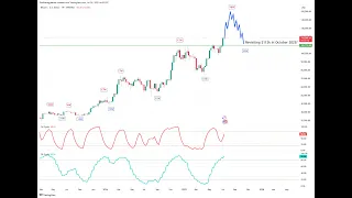 BITCOIN Quedan 4 semanas de subida y luego correccion fuerte en #bitcoin #ethereum #altcoins #FOMO #FUD