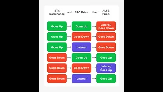 MEMECOIN 8 #crypto #altcoin #memecoin #gamefi #rwa #ia #inteligenciaartificial a considerar en la #altseason