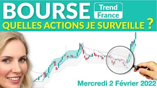 AEGON Bourse : les Actions Furieuses (Aegon, Catana, Veolia, OCI)