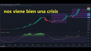 ¿Se verán afectados nuestros proyectos $TURM $RUBI $ZARF $CAC por la crisis que se avecina en 2025?