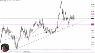 GBP/NZD GBP/NZD Forecast September 27, 2024