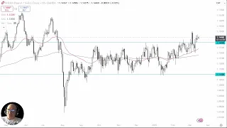 GBP/CHF GBP/CHF Analysis: Pound Grinds Against the Franc