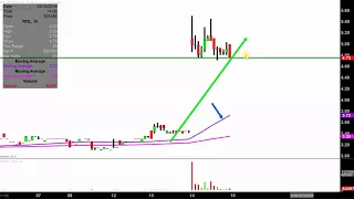 RF INDUSTRIES LTD. RF Industries, Ltd. - RFIL Stock Chart Technical Analysis for 03-14-18