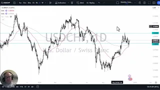 USD/CHF USD/CHF Forecast December 12, 2024