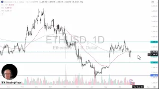 ETHEREUM Ethereum Analysis: Can ETH Continue to Press Higher?