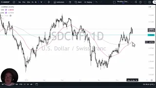 USD/CHF USD/CHF Forecast December 24, 2024