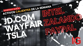 INTEL CORP. Análisis de Activos Calientes con Domenec Suria: JD.com, Wayfair, Intel, Tesla, PayPal