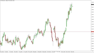 NATURAL GAS Natural Gas Technical Analysis for December 12 2016 by FXEmpire.com