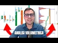 TRADING SUL NASDAQ CON L'ANALISI VOLUMETRICA