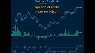 BITCOIN El indicador #localriskmodel de #bitcoin ha dado una señal que llevaba dos añor sin dar #bullrun