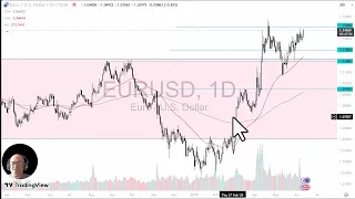 EUR/USD EUR/USD Price Analysis: Can the Euro Breakout?