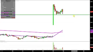 PIXELWORKS INC. Pixelworks, Inc. - PXLW Stock Chart Technical Analysis for 08-03-18