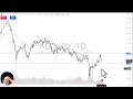 AUD/JPY Analysis: Yen Strength on Thursday