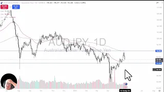 AUD/JPY AUD/JPY Analysis: Yen Strength on Thursday