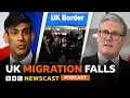 Why has migration to the UK dramatically fallen in the last year? | BBC Newscast
