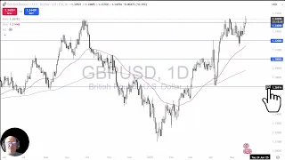 GBP/USD GBP/USD Analysis: British Pound Continues to Pressure the Dollar