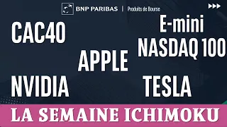 NVIDIA CORP. E-mini NASDAQ100, CAC 40, APPLE, NVIDIA, TESLA - La semaine ICHIMOKU - 10/02/2025