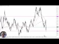 EUR/USD Forecast November 8, 2024