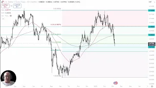 USD/CHF USD/CHF Analysis: Can the US Dollar Jump Against the Franc?