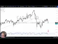 CAD/JPY Forecast November 29, 2024