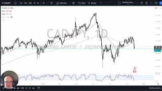 CAD/JPY CAD/JPY Forecast November 29, 2024