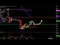 SLS INTL INC - SELLAS Life Sciences Group, Inc - SLS Stock Chart Technical Analysis for 11-11-19