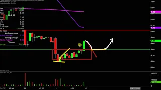 SLS INTL INC SELLAS Life Sciences Group, Inc - SLS Stock Chart Technical Analysis for 11-11-19