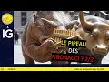 Trading CAC40, SP500, NASDAQ (23/03/25): le pipeau des fibos ? (2/2)