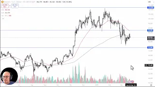 BITCOIN Bitcoin Analysis: Can Bitcoin Find Momentum Again?